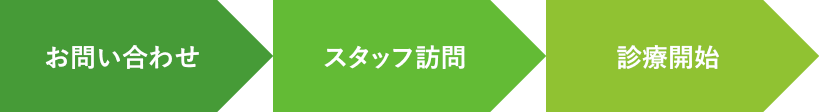 診療申込までの流れ